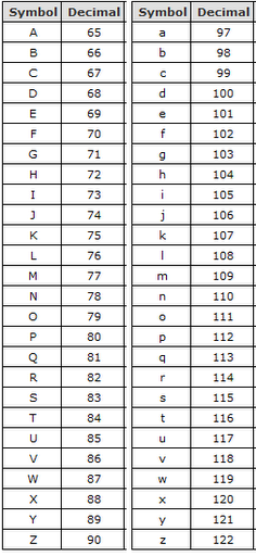 ASCII table